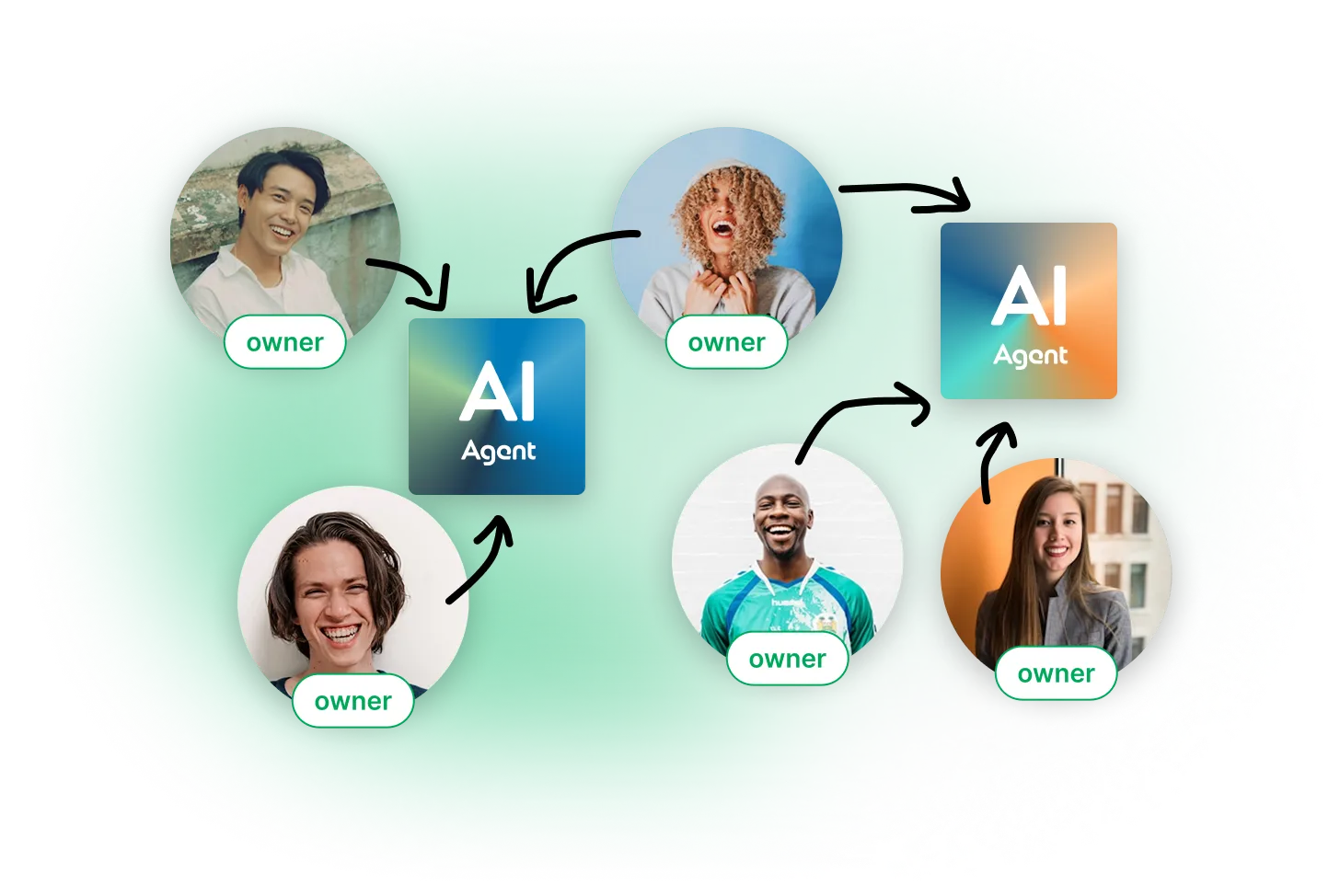Image of creating an agent